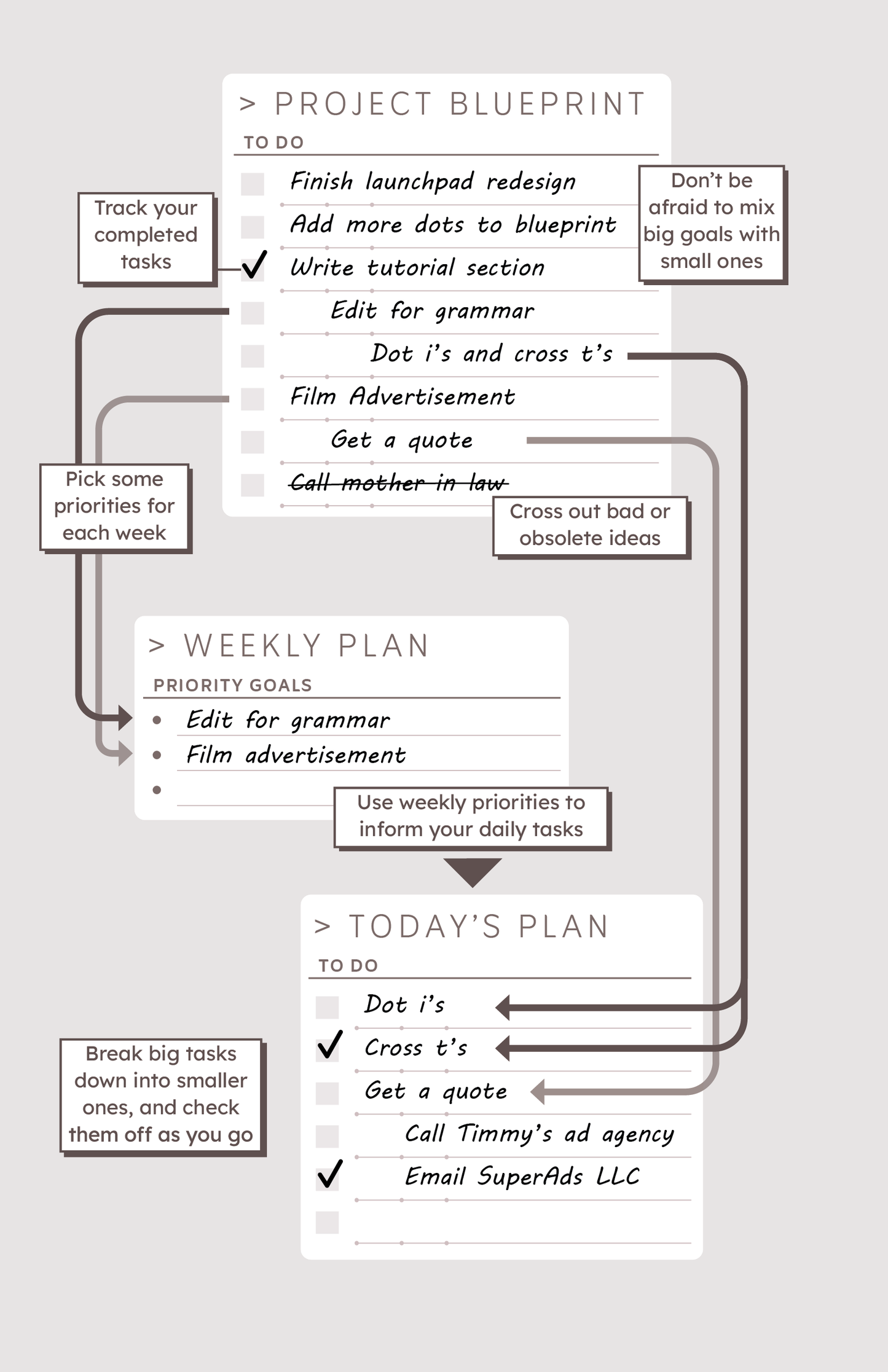 LaunchPad™ 90 Day Project Planner