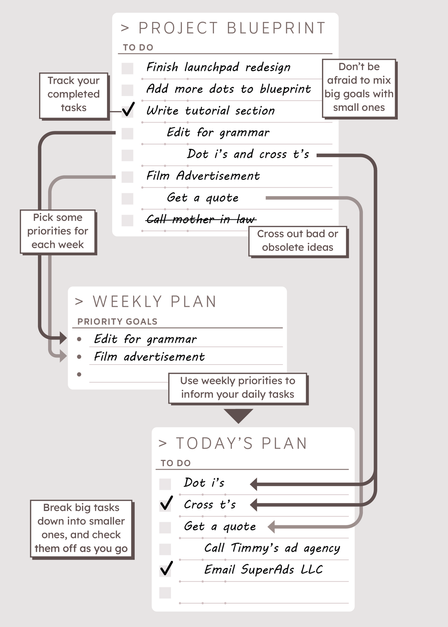 LaunchPad™ 90 Day Project Planner